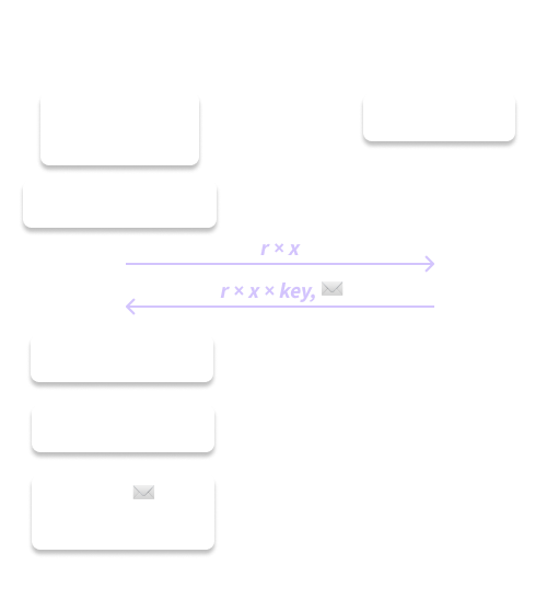 Figure 6. OPAQUE login.