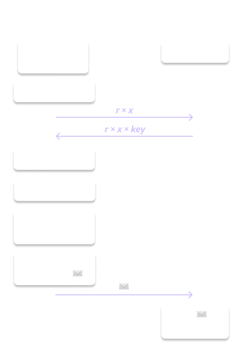 Figure 5. OPAQUE registration.