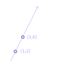 Figure 2. f(x) = 2x.